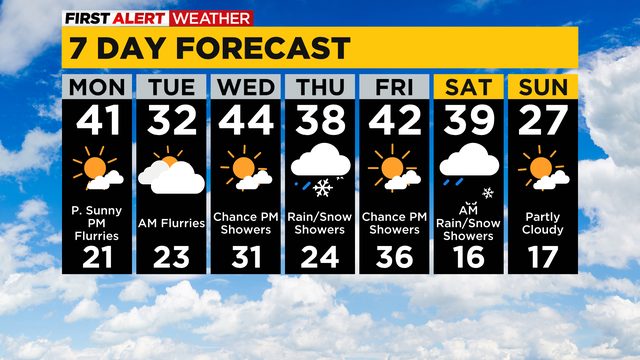 7-Day-Forecast-Pittsburgh-INTERACTIVE.png 