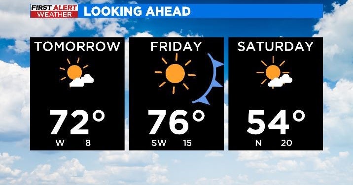 North Texas's Warm Week Continues Until Saturday CBS DFW