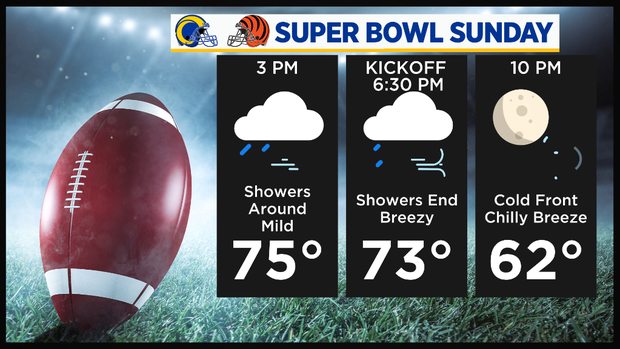SuperBowlForecast 