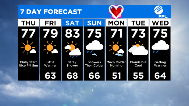7 Day Forecast 