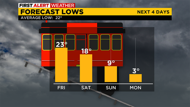Forecast-Lows.png 