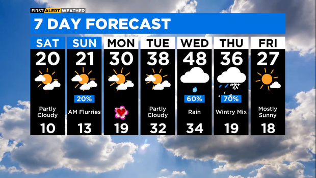 7 Day Forecast with Interactivity PM (17) 