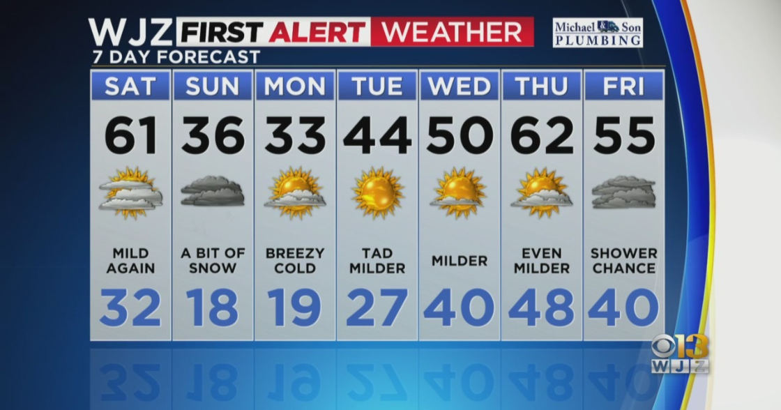 Baltimore Issues Code Blue Extreme Cold Alert For Sunday Evening And ...