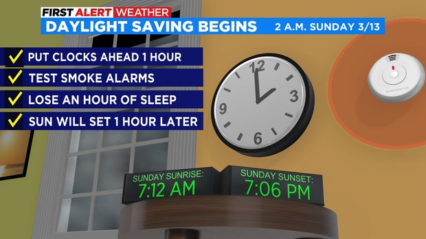 Daylight Saving Begins 