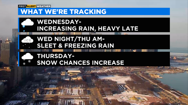 what we are tracking 