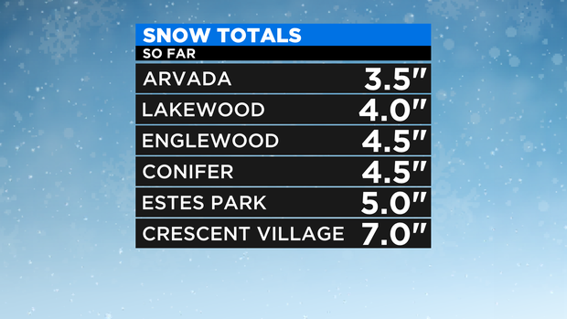 Snow Totals