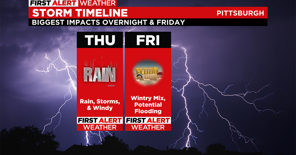 Pittsburgh Weather: Watches, Warning And Advisory In Place For Flooding ...