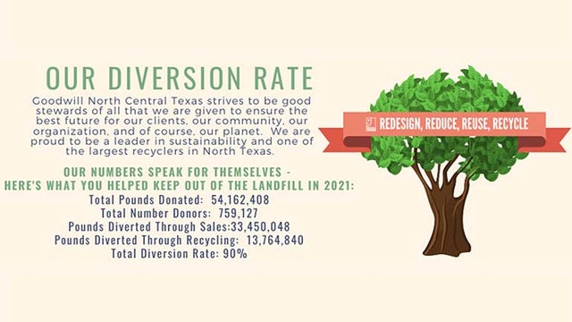 GoodwillGraphic 