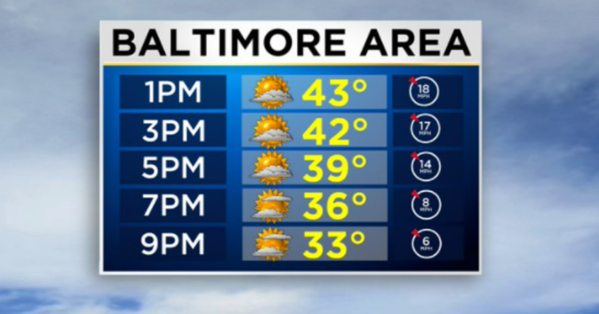 Maryland Weather: Windy Through The Afternoon, Before A Calm At Sunset ...