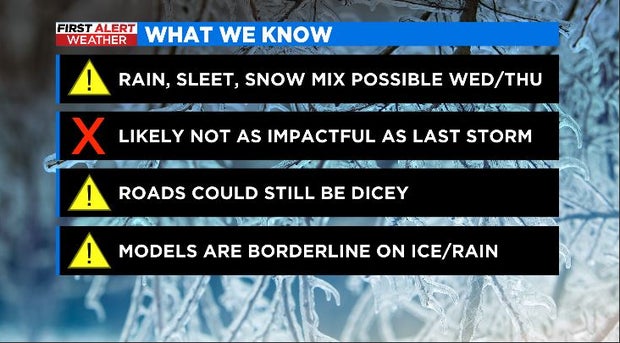 Wintry weather possible 