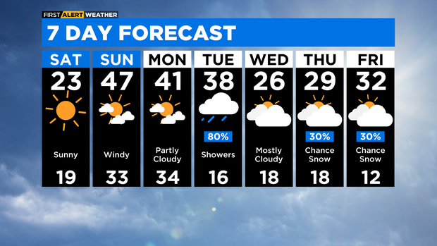 7 Day Forecast with Interactivity AM (19)