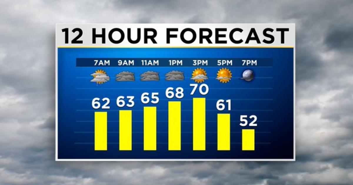 Maryland Weather: Spring-like Wednesday Before Temperatures Drop - CBS ...