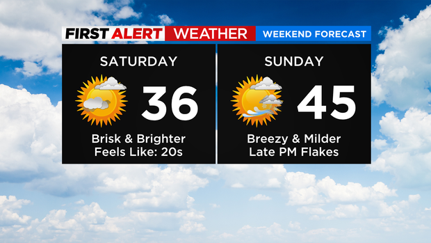weekend-forecast-new-2-1.png 