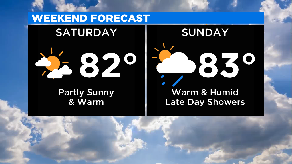 Weekend Forecast 