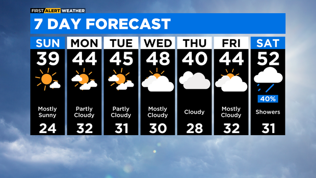 7 Day Forecast with Interactivity AM (22) 