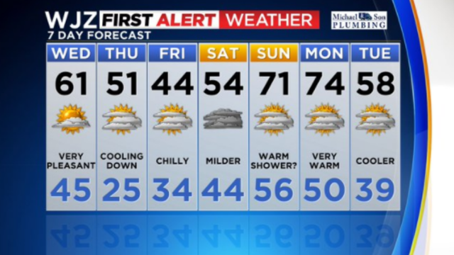 seven-day-forecast-03-01.png 