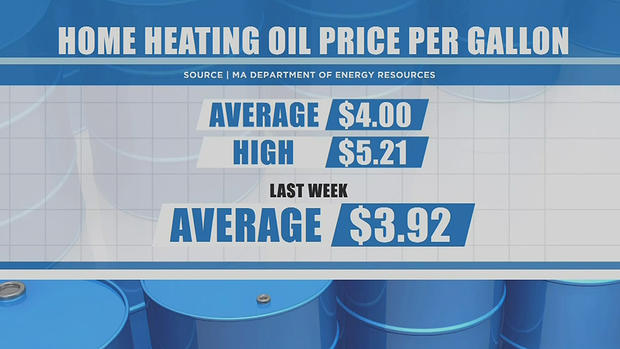 Heating oil cost 