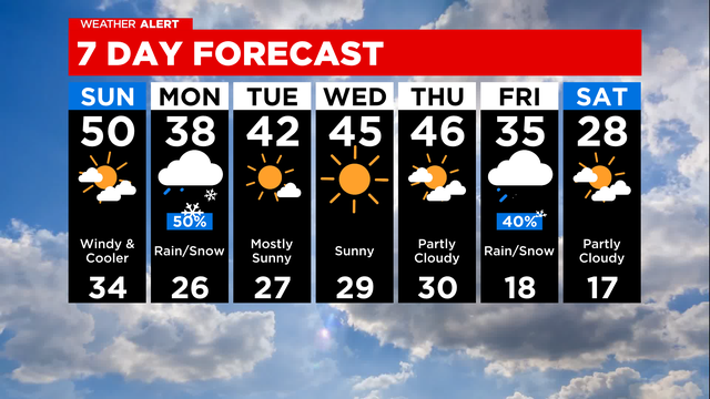 7-day-forecast-with-interactivity-30.png 