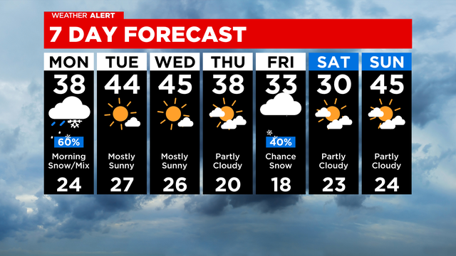 7-day-forecast-with-interactivity-31.png 