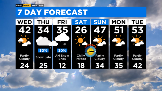 7-day-forecast-with-interactivity-pm-4.png 