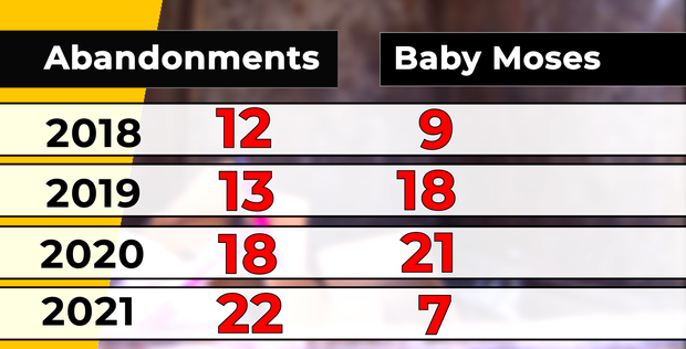 Baby Moses numbers 