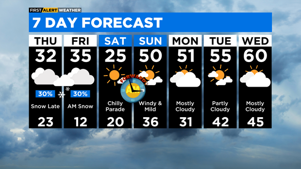7-day-forecast-with-interactivity-pm.png