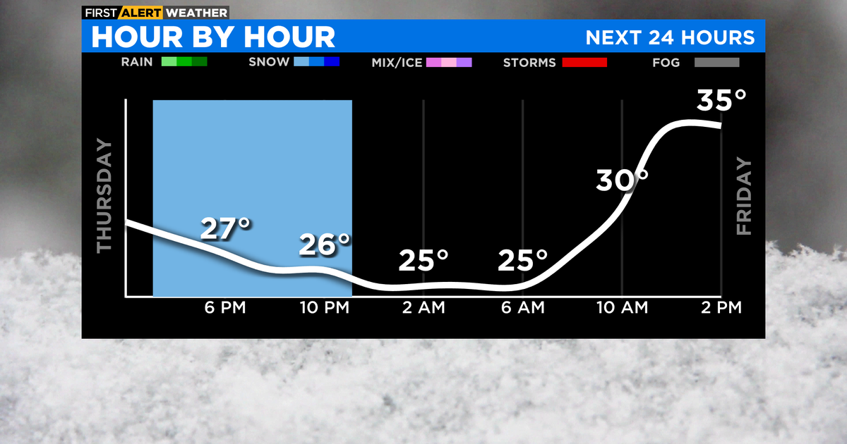 Chicago First Alert Weather: Snow into Friday morning - CBS Chicago