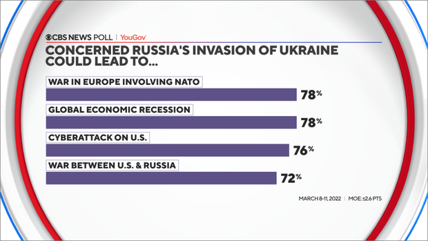 russia-invasion-concerns.png