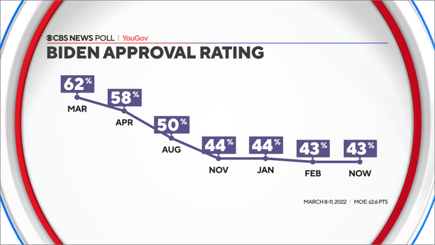 biden-approval-trend.png