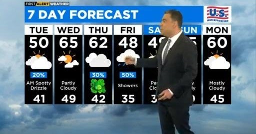 Chicago First Alert Weather: Spotty showers for Tuesday - CBS Chicago