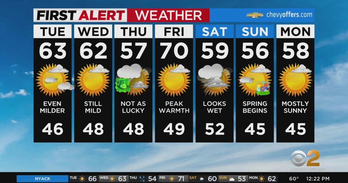 First Alert Weather: Early taste of spring temps - CBS New York