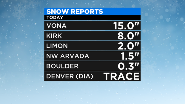Snow Totals 