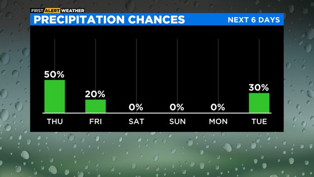 bar-graph-precipitation-chances-pm.png