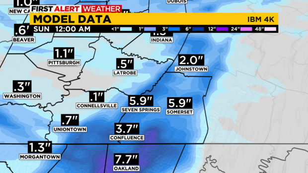 Snow Accumulation 