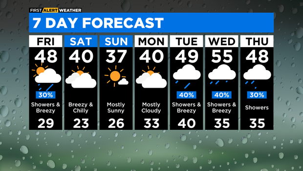 7-day-forecast-with-interactivity-pm-20.png