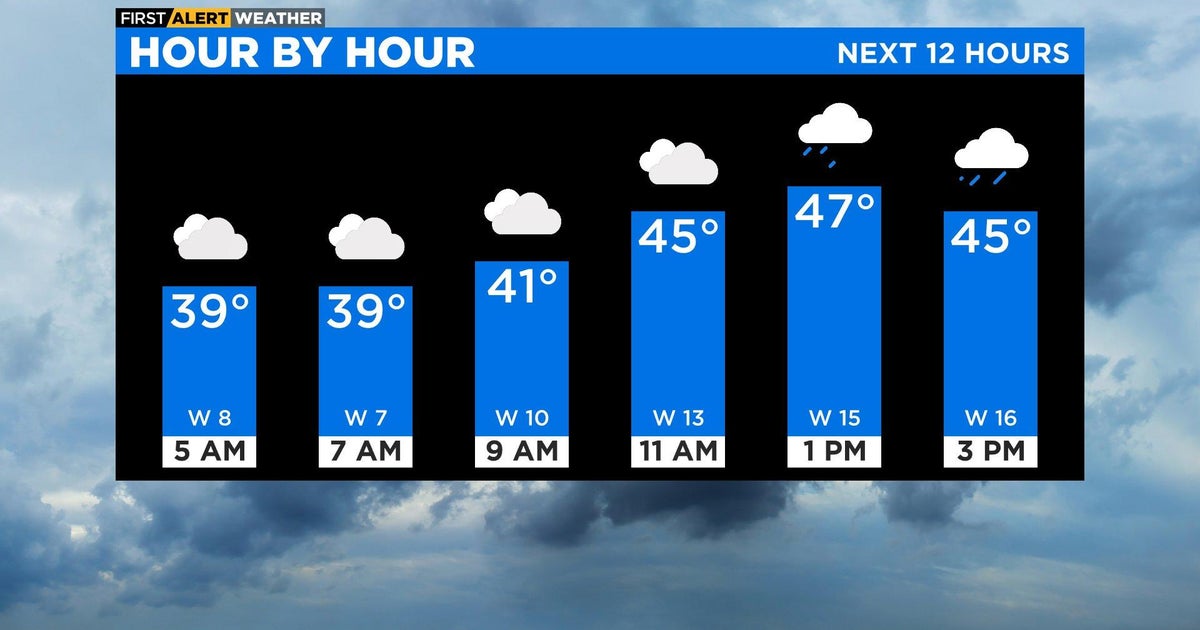 Chicago First Alert Weather Rainy, windy day Friday CBS Chicago
