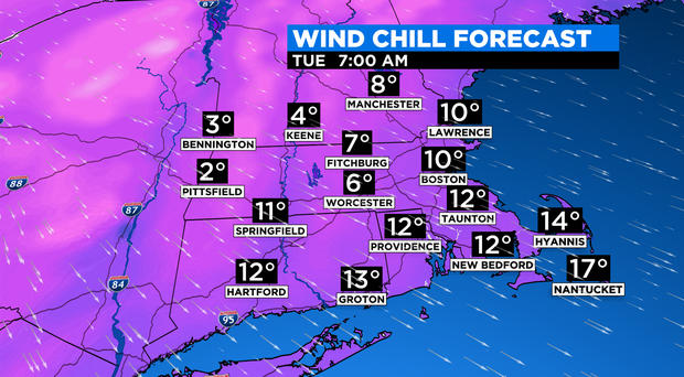 wind chill tuesday 