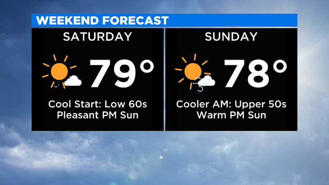 Weekend-Forecast-1.png 