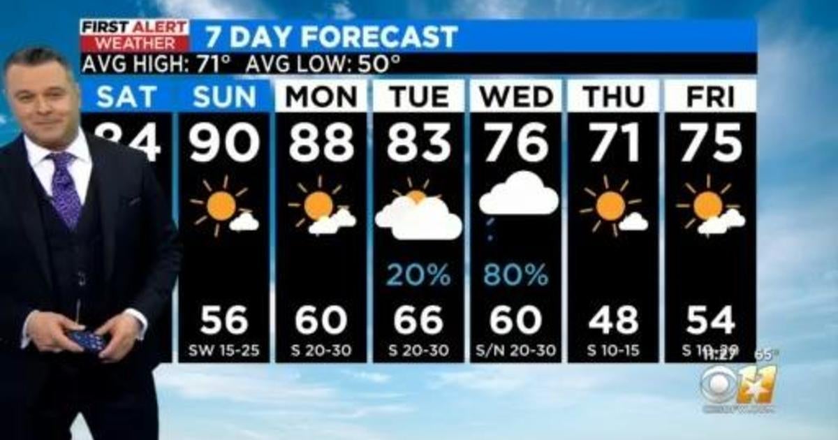 Weekend Forecast And The Week Ahead - CBS Texas