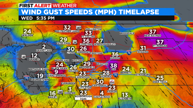 FR Wind Gust Loop 