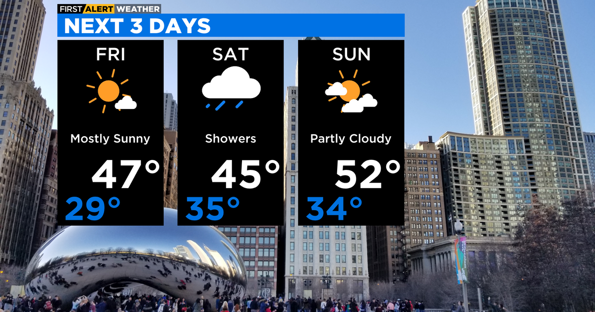 Chicago First Alert Weather: Drying out overnight, but more rain this