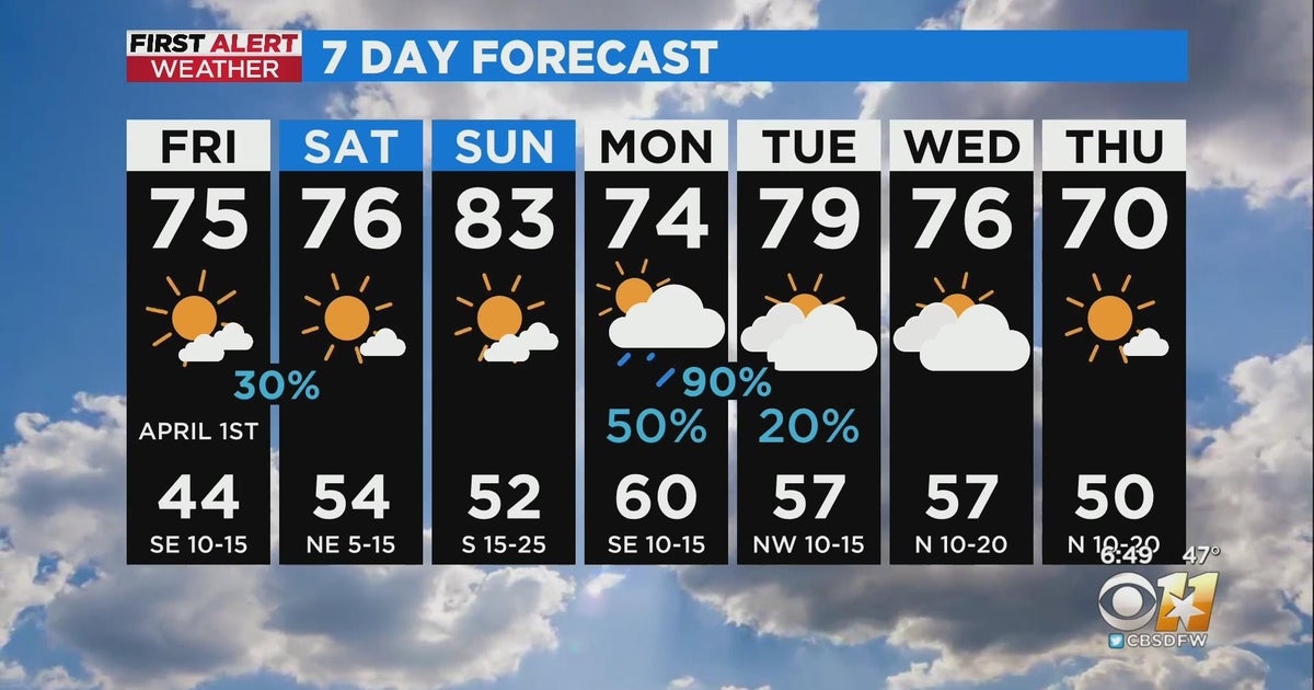 Beautiful Weekend Forecast Ahead For North Texas - CBS Texas