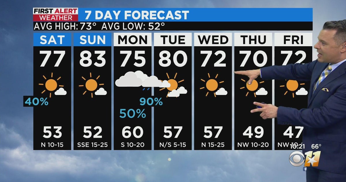 Warm, Mostly Sunny Weekend - CBS Texas