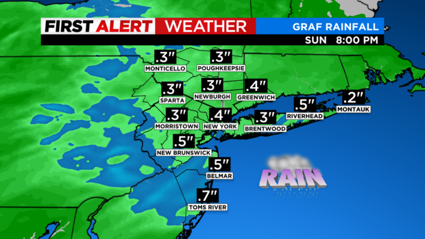 skycast-futurecast-rainfall-ibm-graf.png 