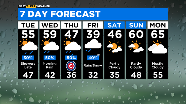 7-day-forecast-with-interactivity-pm.png