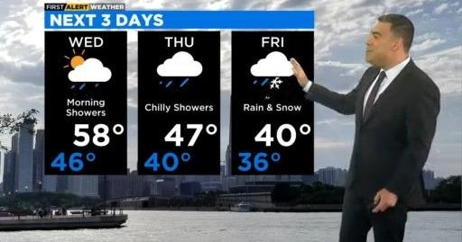 Chicago First Alert Weather: Keep the umbrella handy - CBS Chicago