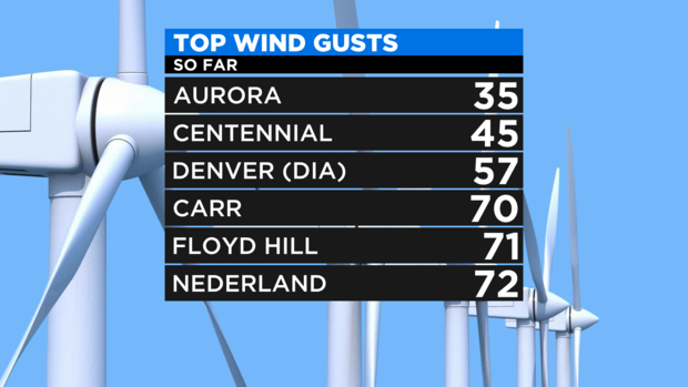 Wind Gusts 2 
