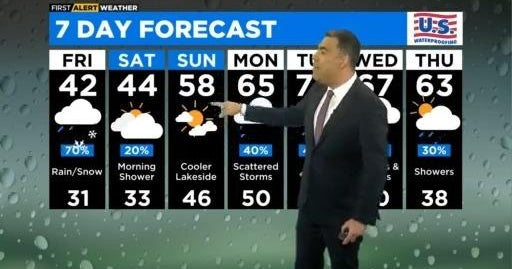 Chicago First Alert Weather: Rain and snow mix - CBS Chicago
