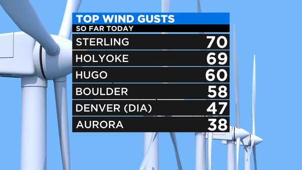 Wind Gusts 2 