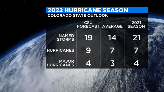 Forecast-CSU-vs-average-vs-last-season.png 